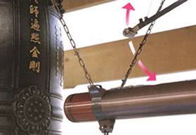 全自動撞木