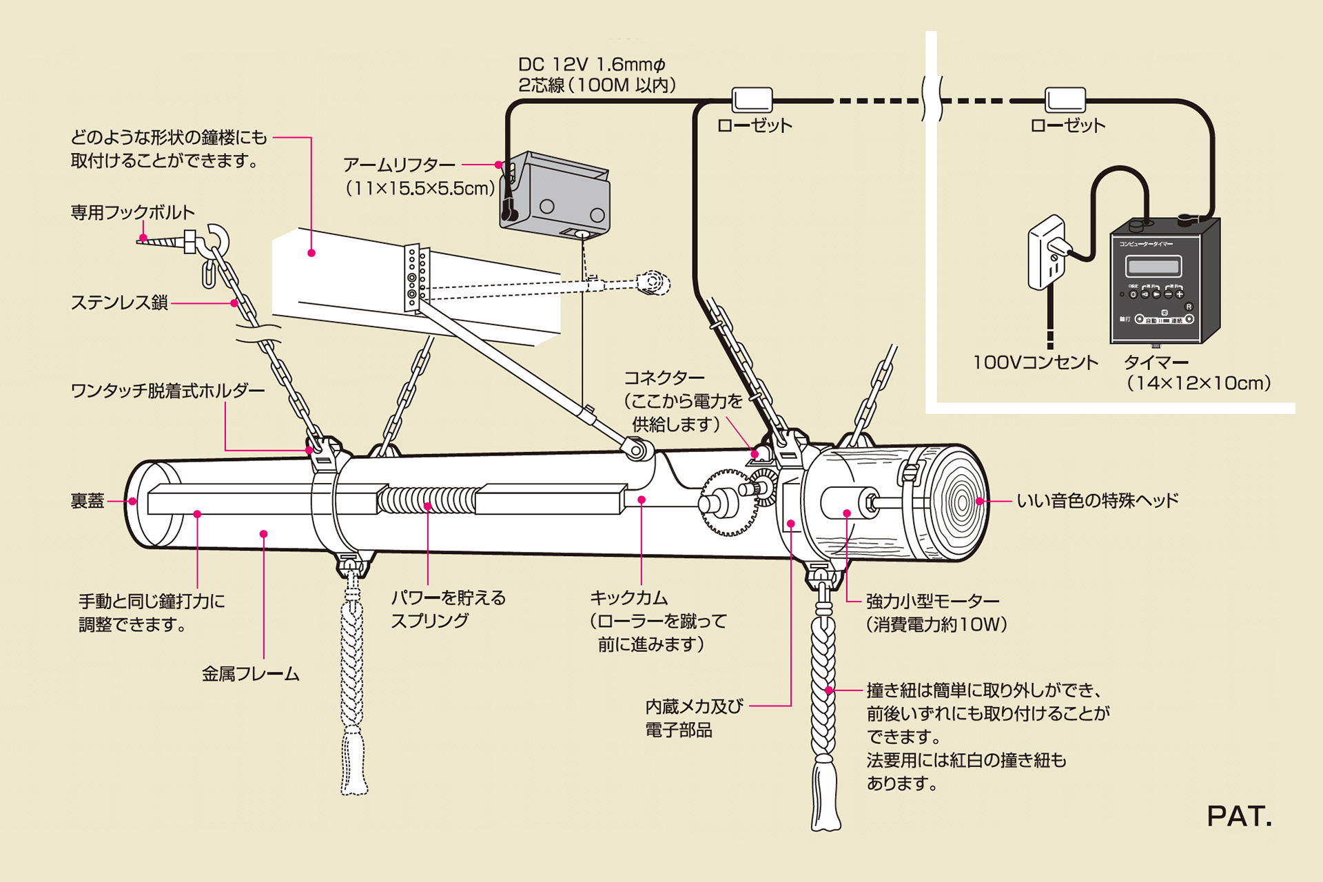 自動／手動両用型撞木システム図