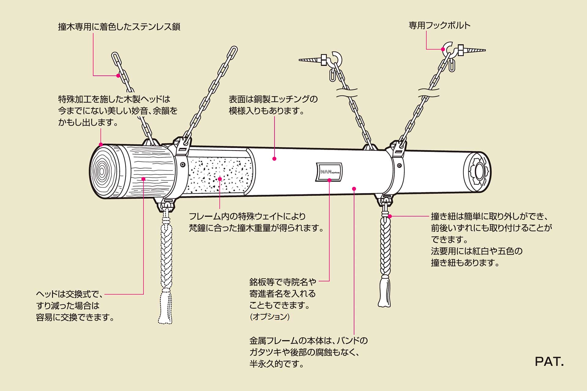 手動撞木システム図